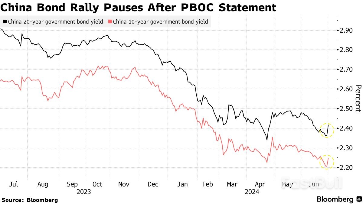 PBOC Bond Trading Sets Floor, But Not Cease Market Chase, Analysts Say_1 PBOC Bond Trading Sets Floor, But Not Cease Market Chase, Analysts Say_1
