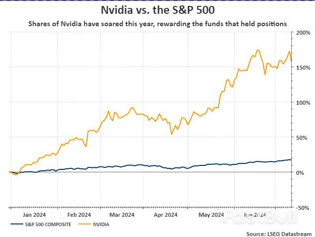 股票投資組合的兩難：Nvidia持倉多少才算太多？_2