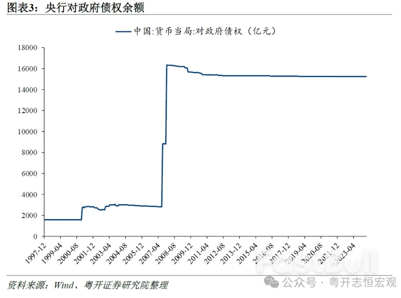 中国央行借入国债的政策意图和对市场的影响_3 中国央行借入国债的政策意图和对市场的影响_3