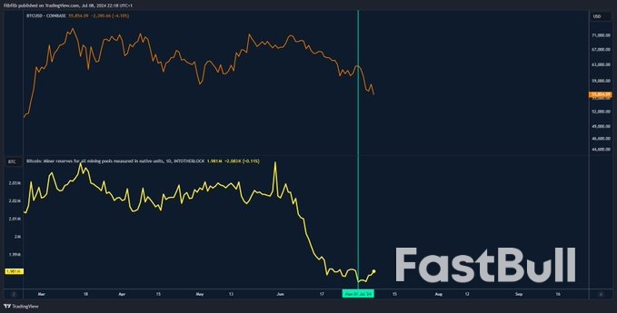 Bitcoin 'Power Law' Sees Up to 300% BTC Price Gains by Late 2025_2