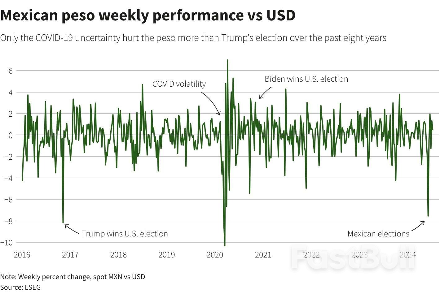 How a Trump Election Victory Could Ruffle Latin American Markets_1