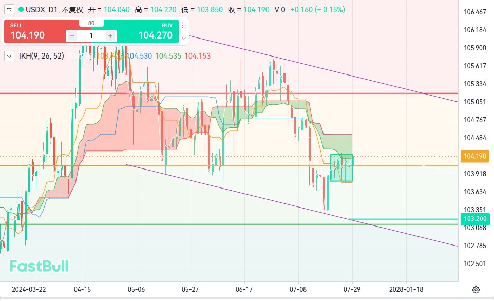 "Trump Trade" Stalls, Rate Cut Expectations May Weigh on USD_1