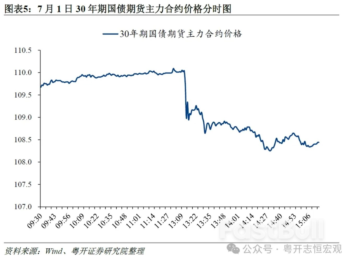 中国央行借入国债的政策意图和对市场的影响_5 中国央行借入国债的政策意图和对市场的影响_5