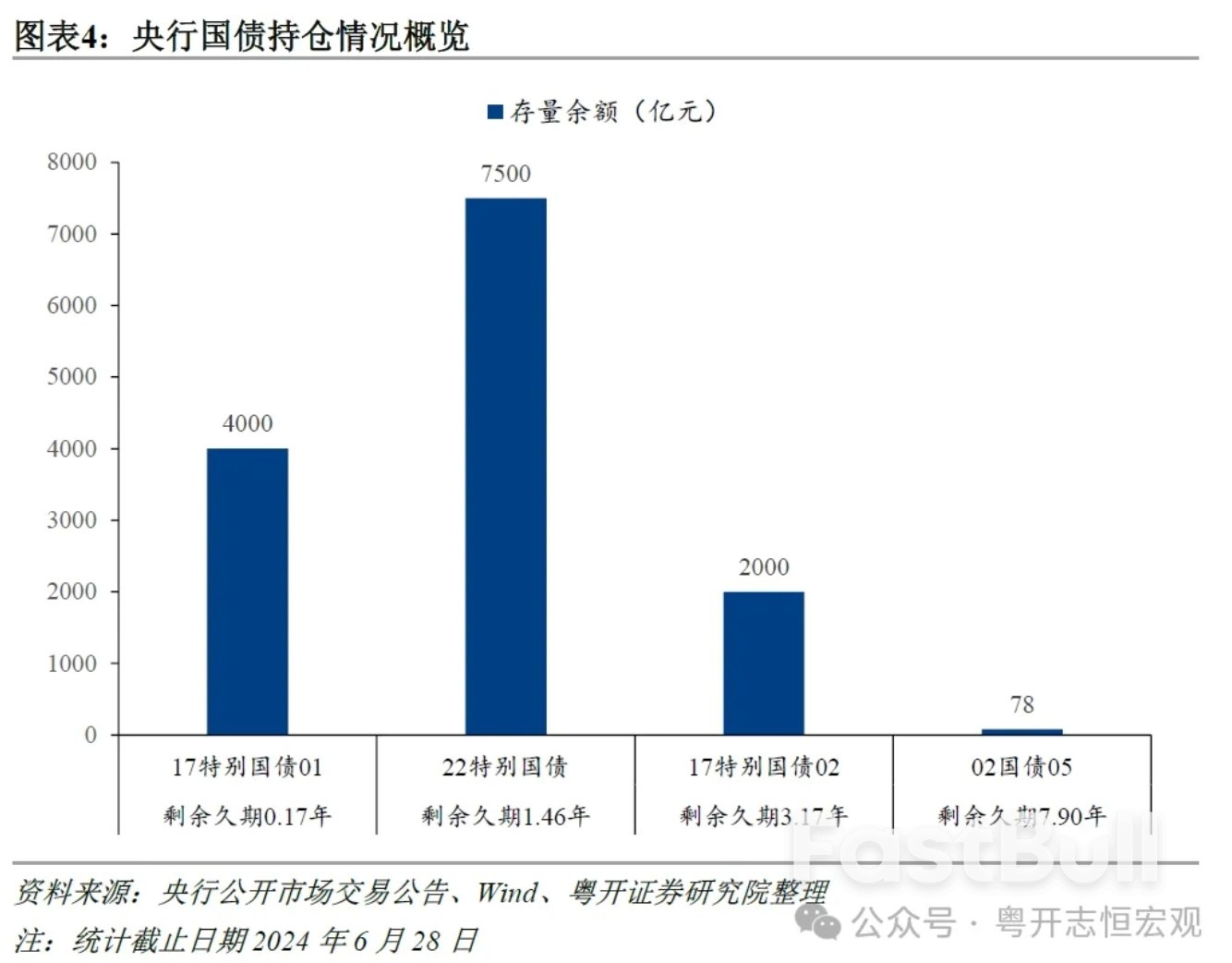 中国央行借入国债的政策意图和对市场的影响_4 中国央行借入国债的政策意图和对市场的影响_4