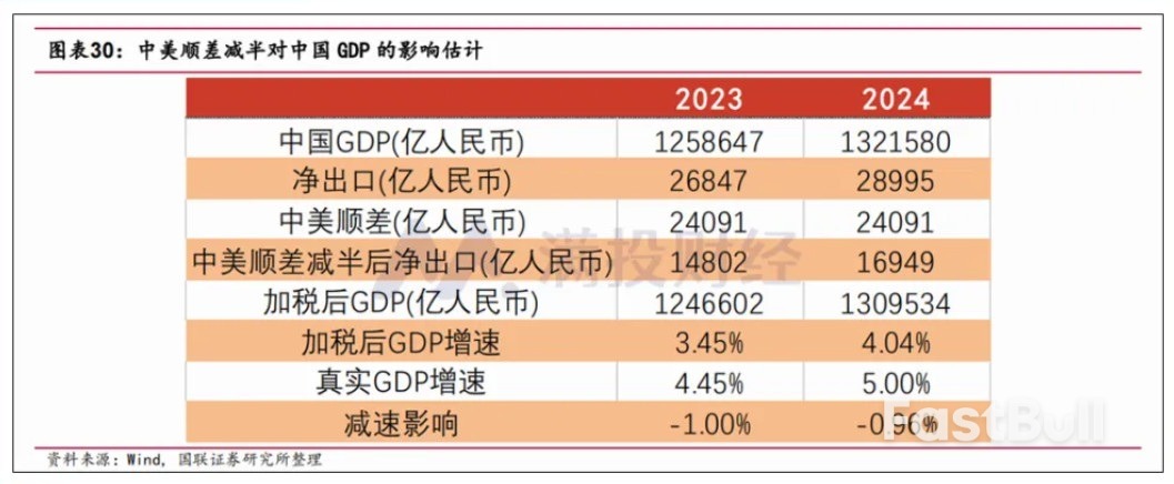 美國第二季GDP表現超預期,2024年下半場各類資產將如何詮釋?_4 美國第二季GDP表現超預期,2024年下半場各類資產將如何詮釋?_4