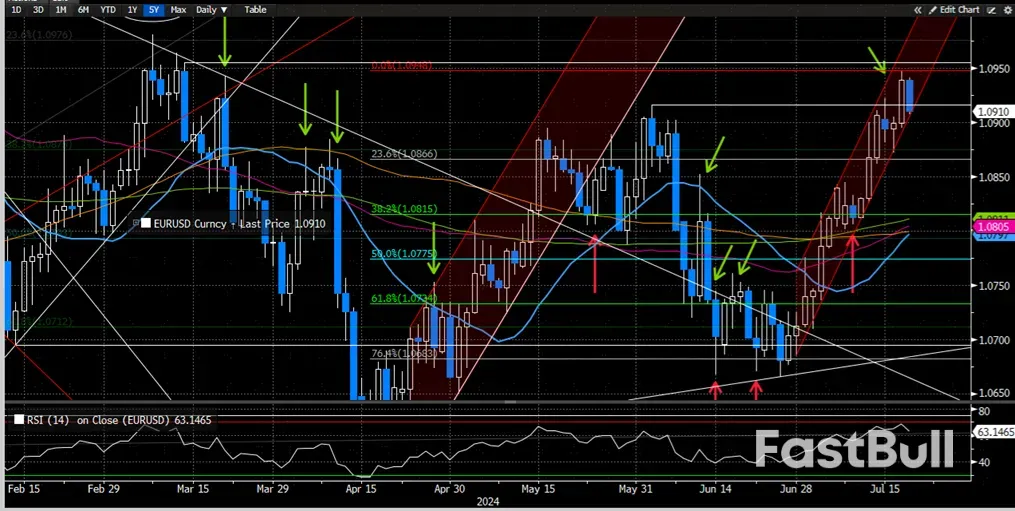 歐央行7月會議評論:鴿派按兵不動_4 欧央行7月会议点评:鸽派按兵不动_4