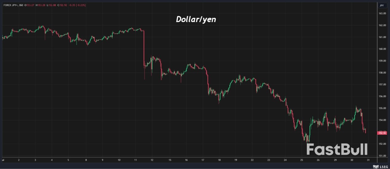 Hari Terbesar untuk Pasar Tahun Ini_2 The Biggest Day for Markets This Year_2