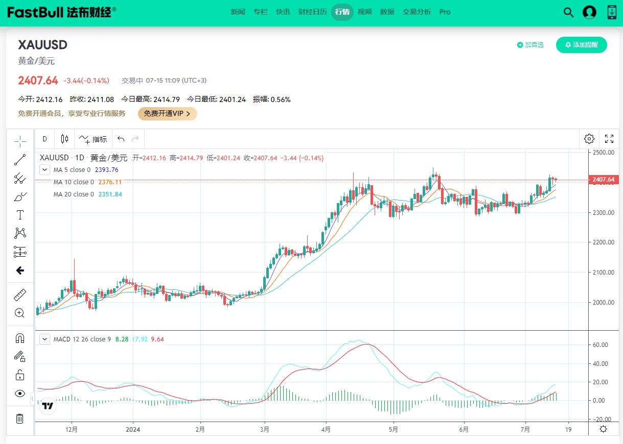 Xauusd 是 什么 (99) 사진