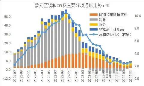 欧洲央行将采取非常规降息操作_2 欧洲央行将采取非常规降息操作_2
