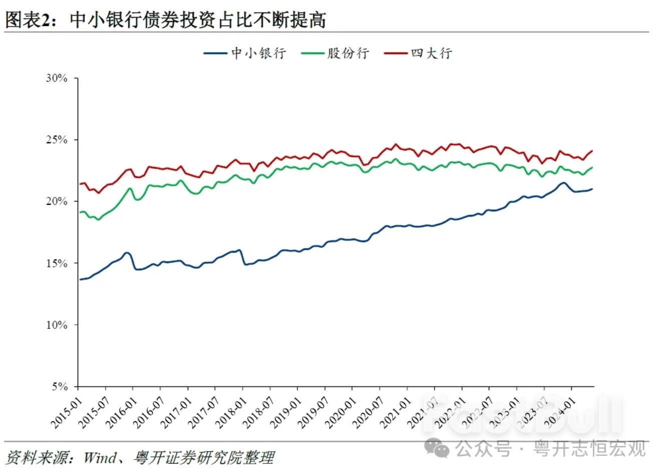 中国央行借入国债的政策意图和对市场的影响_2 中国央行借入国债的政策意图和对市场的影响_2