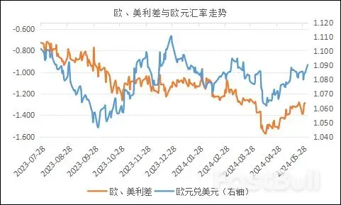 欧洲央行将采取非常规降息操作_5 欧洲央行将采取非常规降息操作_5