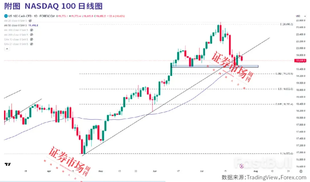 聯準會9月降息板上釘釘?科技巨頭財報成市場焦點_1 美联储9月降息板上钉钉?科技巨头财报成市场焦点_1