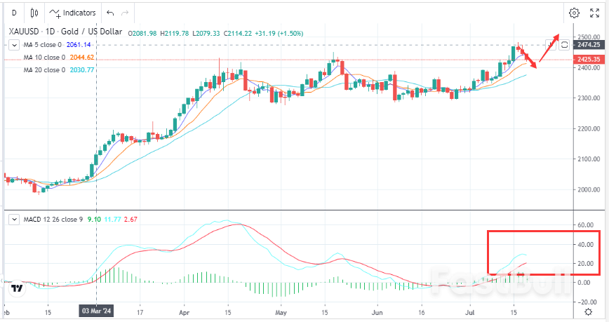 Gold Plunges as Sentiment Turns Weak_1 Gold Plunges as Sentiment Turns Weak_1