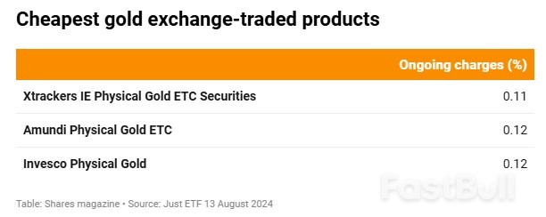 Are Gold Prices Now Too High?_2 Are Gold Prices Now Too High?_2