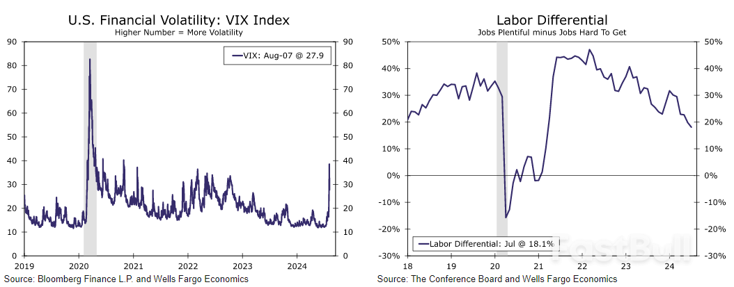 Weekly Economic & Financial Commentary: A Wild Week in a Data Desert_1 Weekly Economic & Financial Commentary: A Wild Week in a Data Desert_1
