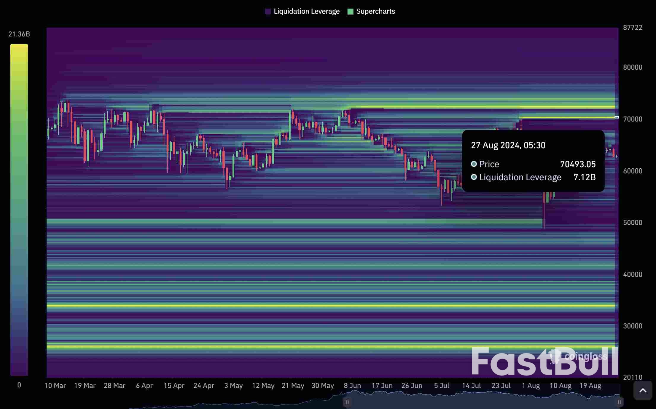 Bitcoin 3-Year Chart Pattern Nears Breakout Point as Analyst Expects 312% ROI_2