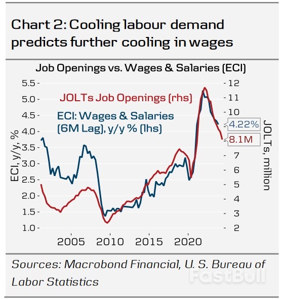 Fed Review: Mindful of Risks_2
