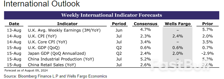 Weekly Economic & Financial Commentary: A Wild Week in a Data Desert_7 Weekly Economic & Financial Commentary: A Wild Week in a Data Desert_7