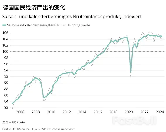 德国经济到底处于何种状态?两大利好不容忽视_1 德国经济到底处于何种状态?两大利好不容忽视_1