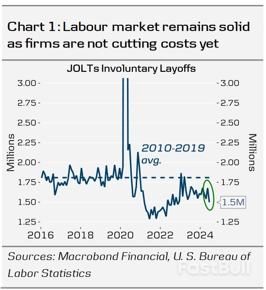 Fed Review: Mindful of Risks_1
