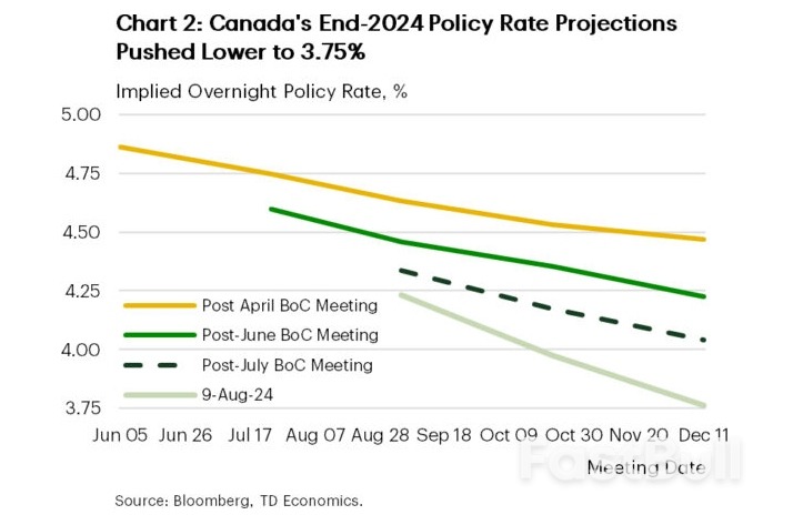 The Weekly Bottom Line: Bumps in the Road_4 The Weekly Bottom Line: Bumps in the Road_4