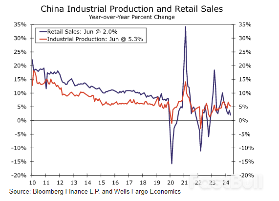 Weekly Economic & Financial Commentary: A Wild Week in a Data Desert_10 Weekly Economic & Financial Commentary: A Wild Week in a Data Desert_10