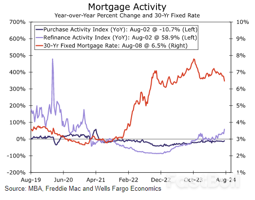 Weekly Economic & Financial Commentary: A Wild Week in a Data Desert_12 Weekly Economic & Financial Commentary: A Wild Week in a Data Desert_12