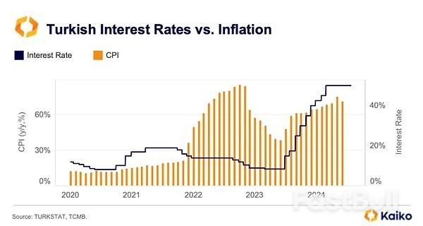 解读土耳其加密货币监管政策《资本市场法修正案》_1