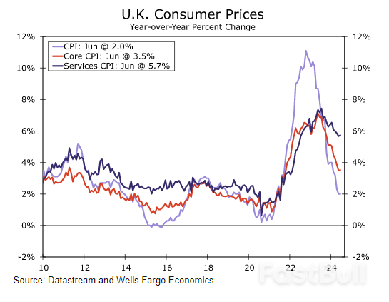 Weekly Economic & Financial Commentary: A Wild Week in a Data Desert_8 Weekly Economic & Financial Commentary: A Wild Week in a Data Desert_8