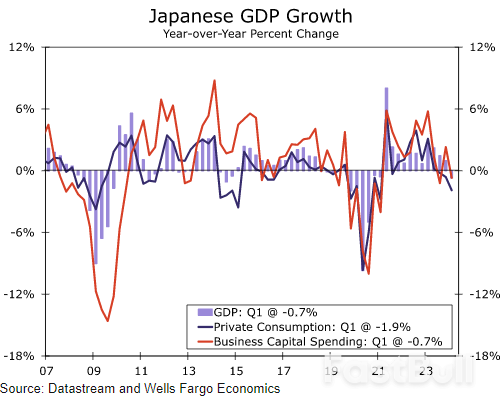 Weekly Economic & Financial Commentary: A Wild Week in a Data Desert_9 Weekly Economic & Financial Commentary: A Wild Week in a Data Desert_9