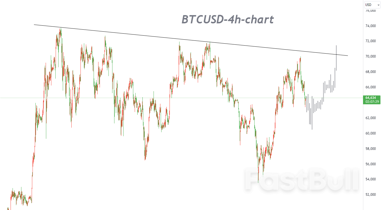 Monitoring the Dynamic Moves of 50-Day SMA_1