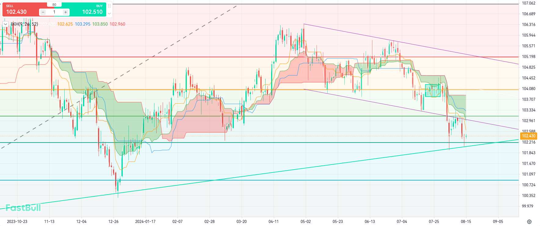 Dollar May See Short-Term Rebound as CPI Cools Rate-Cut Expectations_1 Dollar May See Short-Term Rebound as CPI Cools Rate-Cut Expectations_1