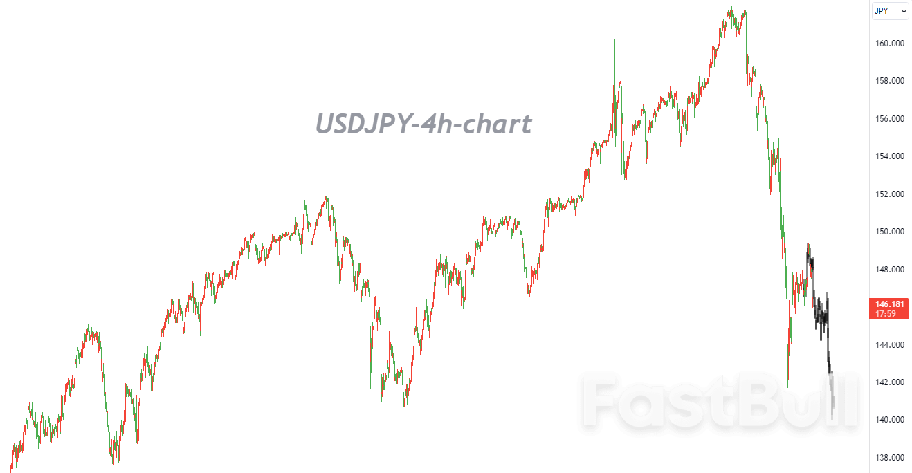Daily Structure in Complete Bearish Setup; Trend-Following Strategy Recommended_1