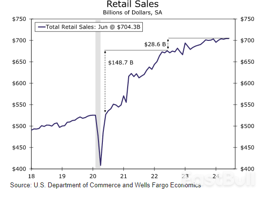 Weekly Economic & Financial Commentary: A Wild Week in a Data Desert_4 Weekly Economic & Financial Commentary: A Wild Week in a Data Desert_4