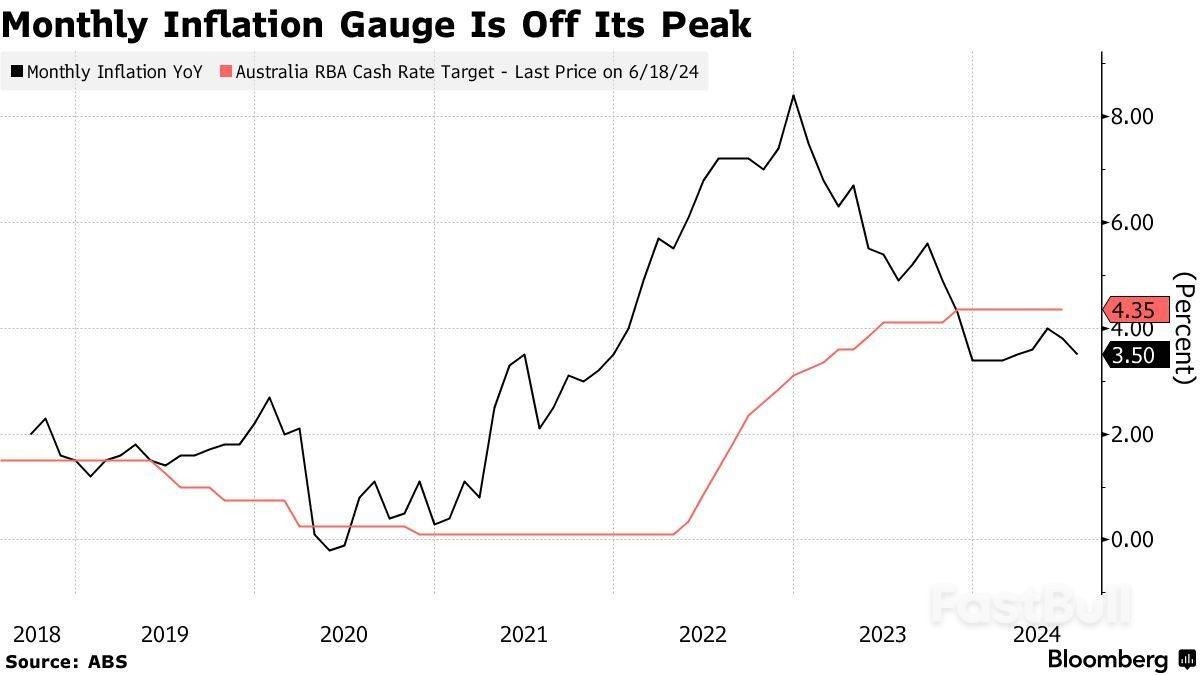 解读土耳其加密货币监管政策《资本市场法修正案》 - FastBull
