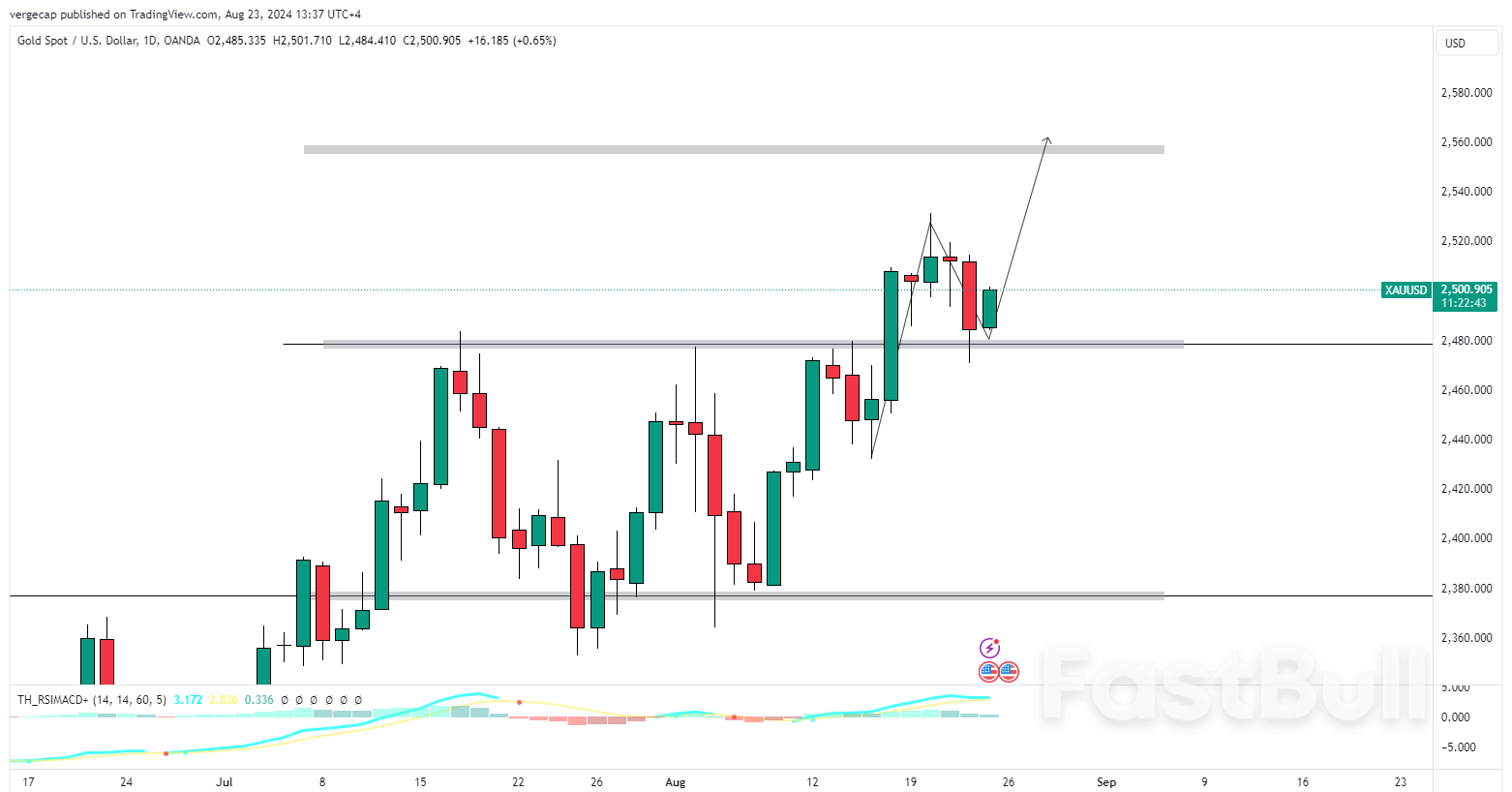 市場がFRBの利下げを予想し、金は2,490ドルを超えて上昇_1 Gold Rallies Past $2,490 as Market Anticipates Fed Rate Cuts_1
