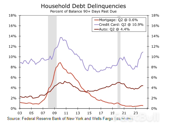 Weekly Economic & Financial Commentary: A Wild Week in a Data Desert_11 Weekly Economic & Financial Commentary: A Wild Week in a Data Desert_11