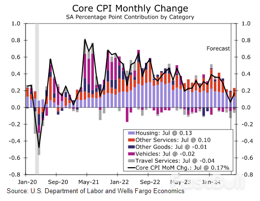 Weekly Economic & Financial Commentary: A Wild Week in a Data Desert_3 Weekly Economic & Financial Commentary: A Wild Week in a Data Desert_3