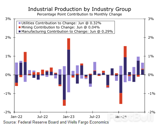 Weekly Economic & Financial Commentary: A Wild Week in a Data Desert_5 Weekly Economic & Financial Commentary: A Wild Week in a Data Desert_5