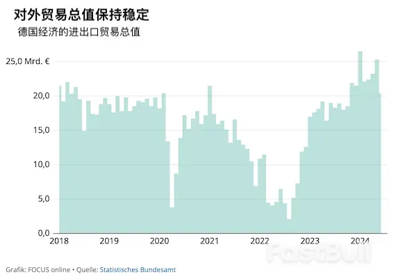 德国经济到底处于何种状态?两大利好不容忽视_3 德国经济到底处于何种状态?两大利好不容忽视_3