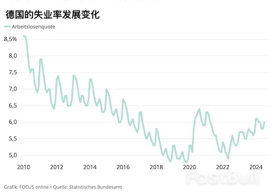 德国经济到底处于何种状态?两大利好不容忽视_2 德国经济到底处于何种状态?两大利好不容忽视_2