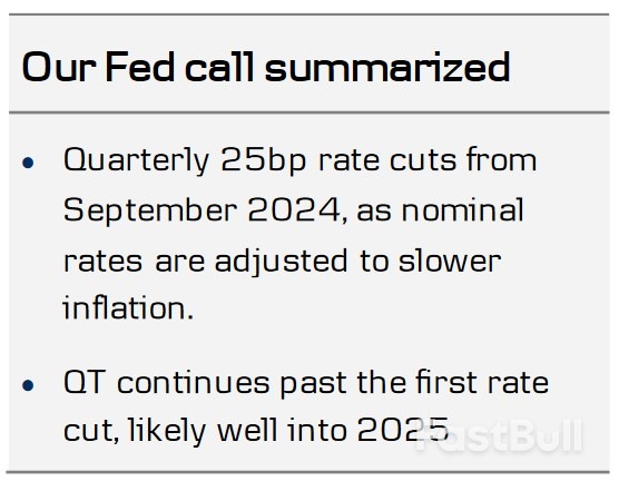Fed Review: Mindful of Risks_3