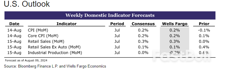 Weekly Economic & Financial Commentary: A Wild Week in a Data Desert_2 Weekly Economic & Financial Commentary: A Wild Week in a Data Desert_2