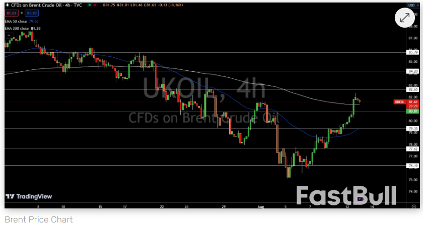 การคาดการณ์ก๊าซธรรมชาติและน้ำมัน: ความตึงเครียดในตะวันออกกลางและแนวโน้มของโอเปกในปี 2024 Shift_3 Natural Gas and Oil Forecast: Middle East Tensions and OPEC’s 2024 Outlook Shift_3