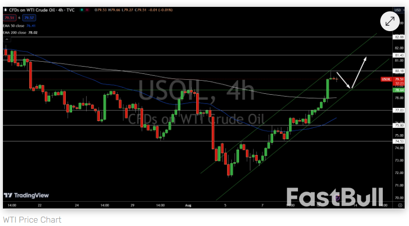 พยากรณ์ก๊าซธรรมชาติและน้ำมัน: ความตึงเครียดในตะวันออกกลางและแนวโน้มของโอเปกในปี 2024 Shift_2 Natural Gas and Oil Forecast: Middle East Tensions and OPEC’s 2024 Outlook Shift_2