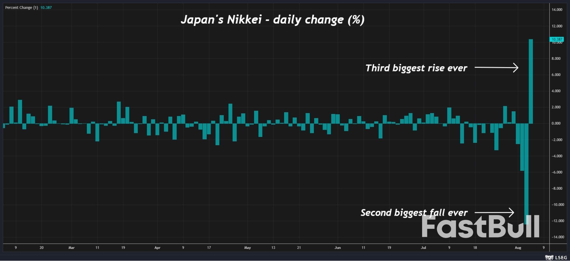 'Turnaround Tuesday' Soothes Nerves ... For Now_1