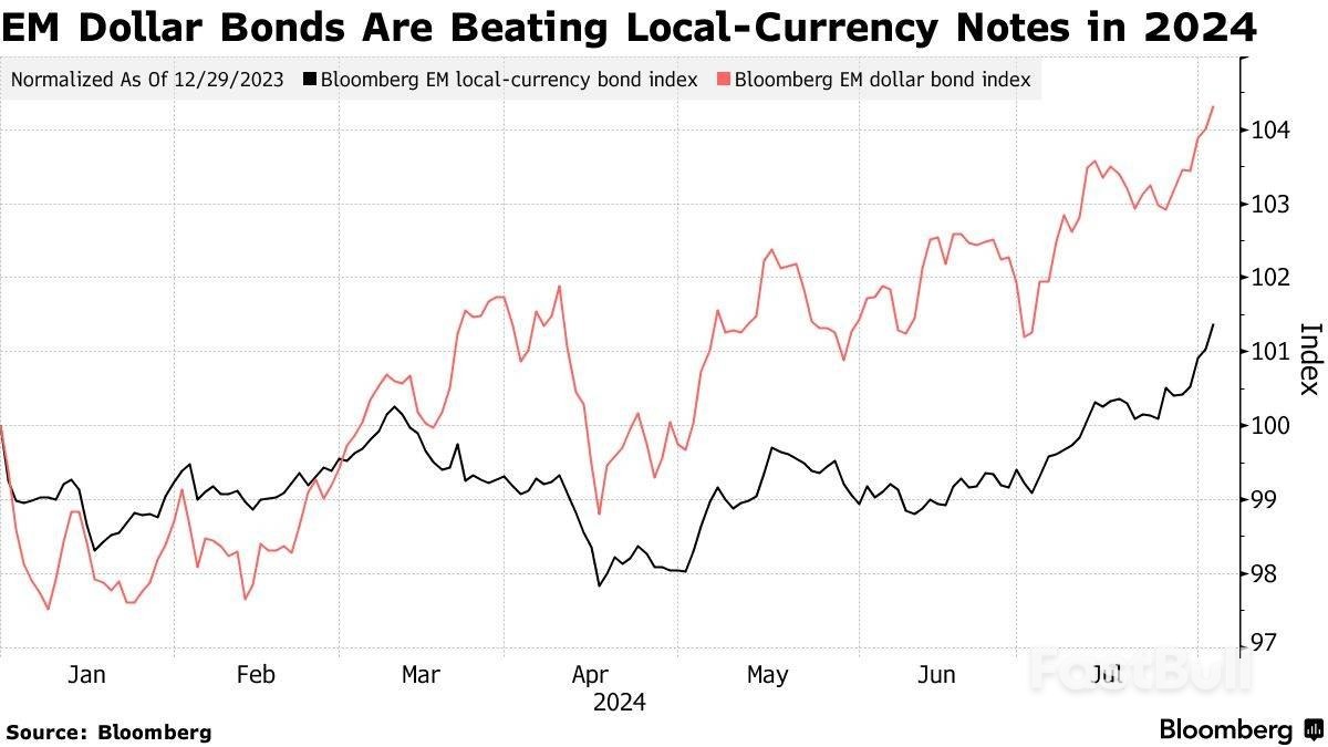 日本股市探底，出现“超卖”？ - FastBull