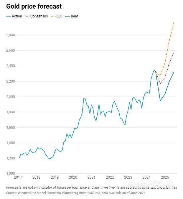 Are Gold Prices Now Too High?_3 Are Gold Prices Now Too High?_3