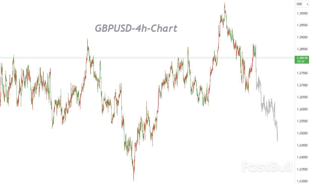 Menembus Level Kunci Bisa Membuka Jalan bagi Penurunan Lebih Dalam_1 Breaking Key Levels Could Pave the Way for Deeper Pullbacks_1