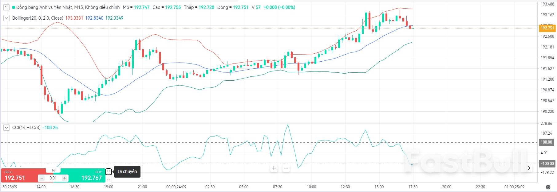 GBP/JPY đang đối mặt với áp lực bán mạnh khi mô hình nến doji dài hình thành_1